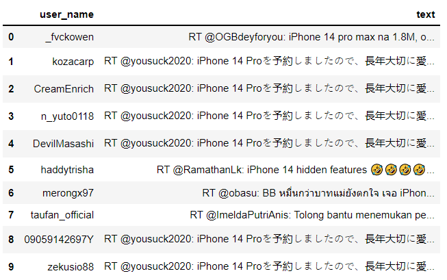 scrape tweets by keyword